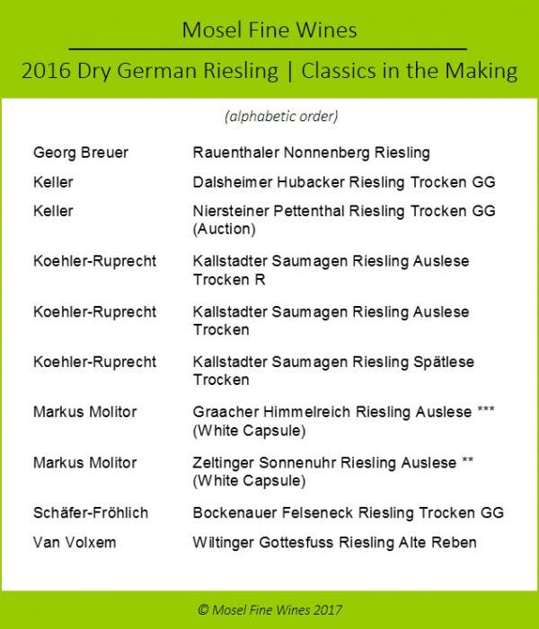 Vintage 2016 | Dry German Riesling | Legends in the Making