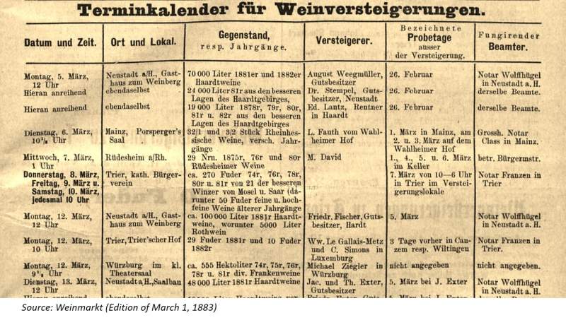 Weinversteigerung | German Wine Auction | Weinmarkt | Wine History | Picture